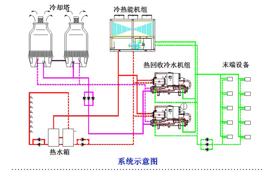 空調(diào)、熱水系統(tǒng)示意圖