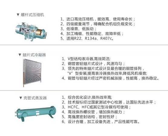 風冷工業(yè)冷水機組主要部件