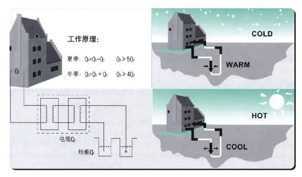 污水源熱泵機組工作原理